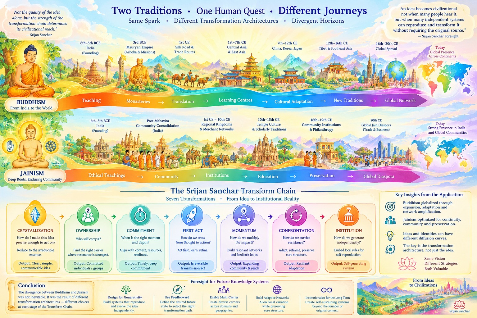 Buddha  Mahavira and the Transformation of an Idea into Civilizational Reach